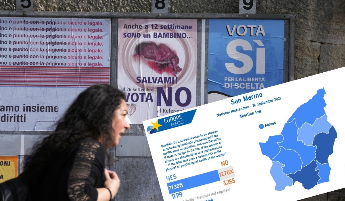 San Marino: ludzie wyraźnie pokazali w referendum, że chcą legalnej aborcji