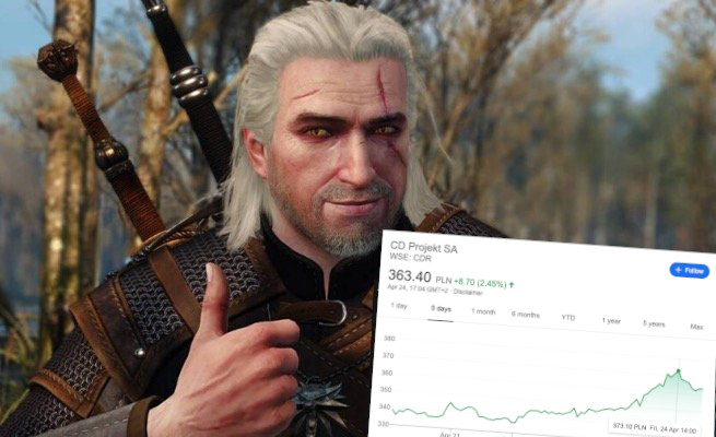 CD Projekt wart 35 miliardów złotych, jest drugim producentem gier w Europie