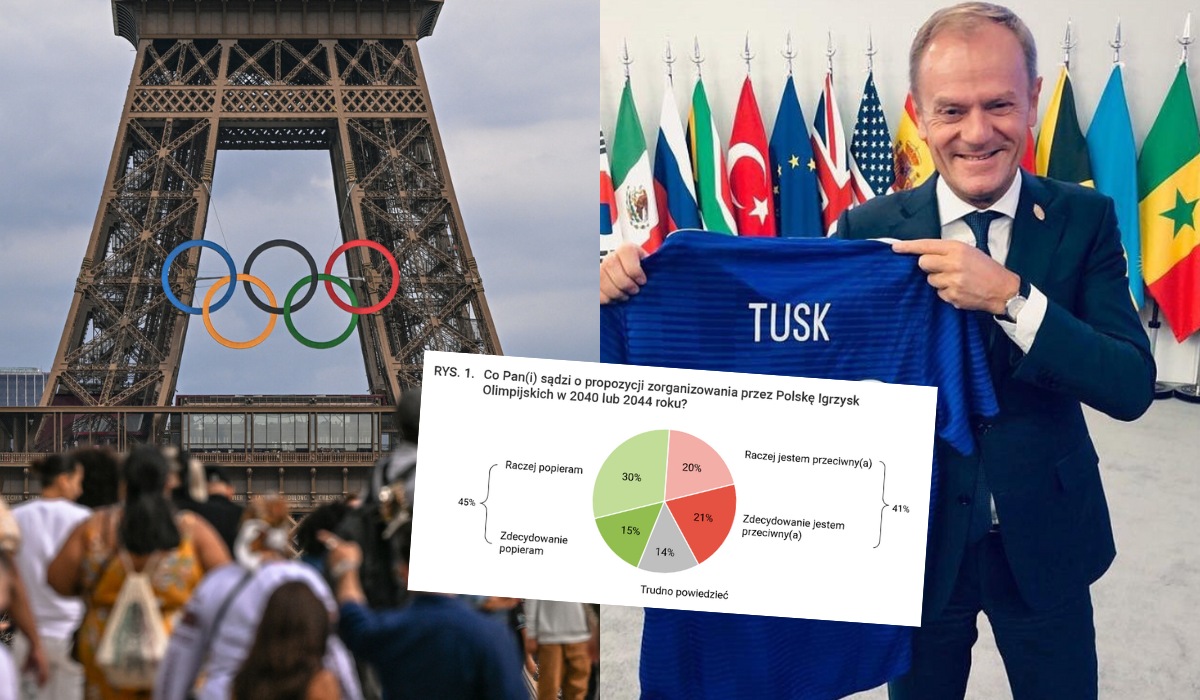 Sondaż: rzucony przez Tuska pomysł o igrzyskach w Polsce niespecjalnie się przyjął, 45% za