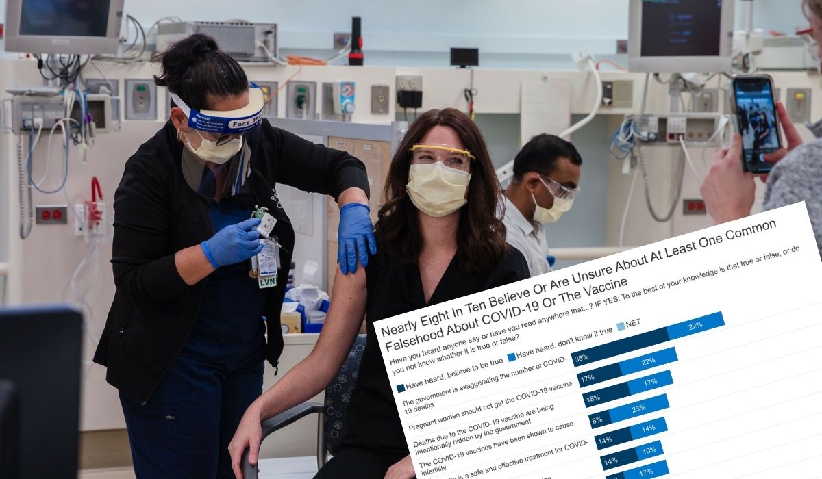 USA: ponad połowa obywateli nie wierzy władzom i mediom, podejrzewają, że liczba zgonów osób zakażonych jest zawyżona