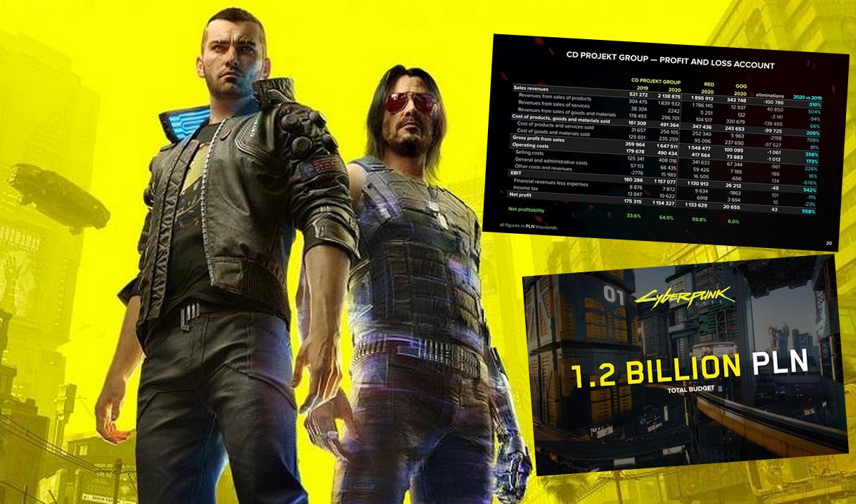 CD Projekt prawie połowę zysku z 2020 roku przeznaczy na historyczną dywidendę dla inwestorów