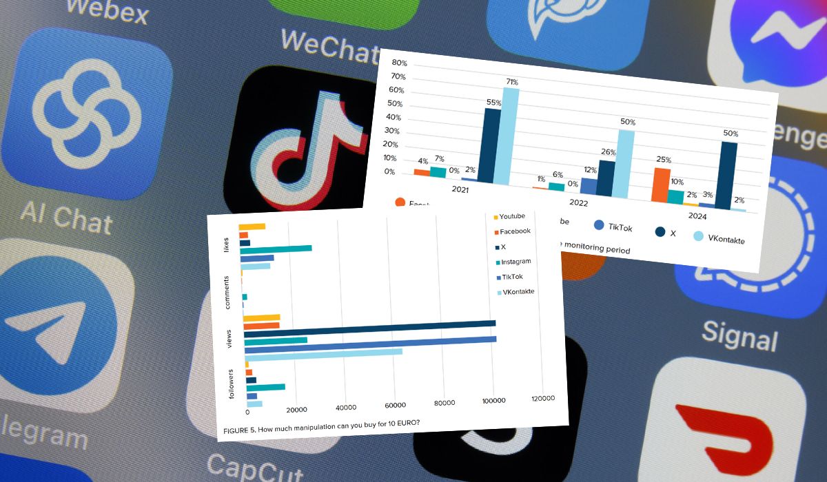 Raport: kupienie lajków i fałszywego poparcia jest wciąż tanie i proste, platformy social media są bezradne