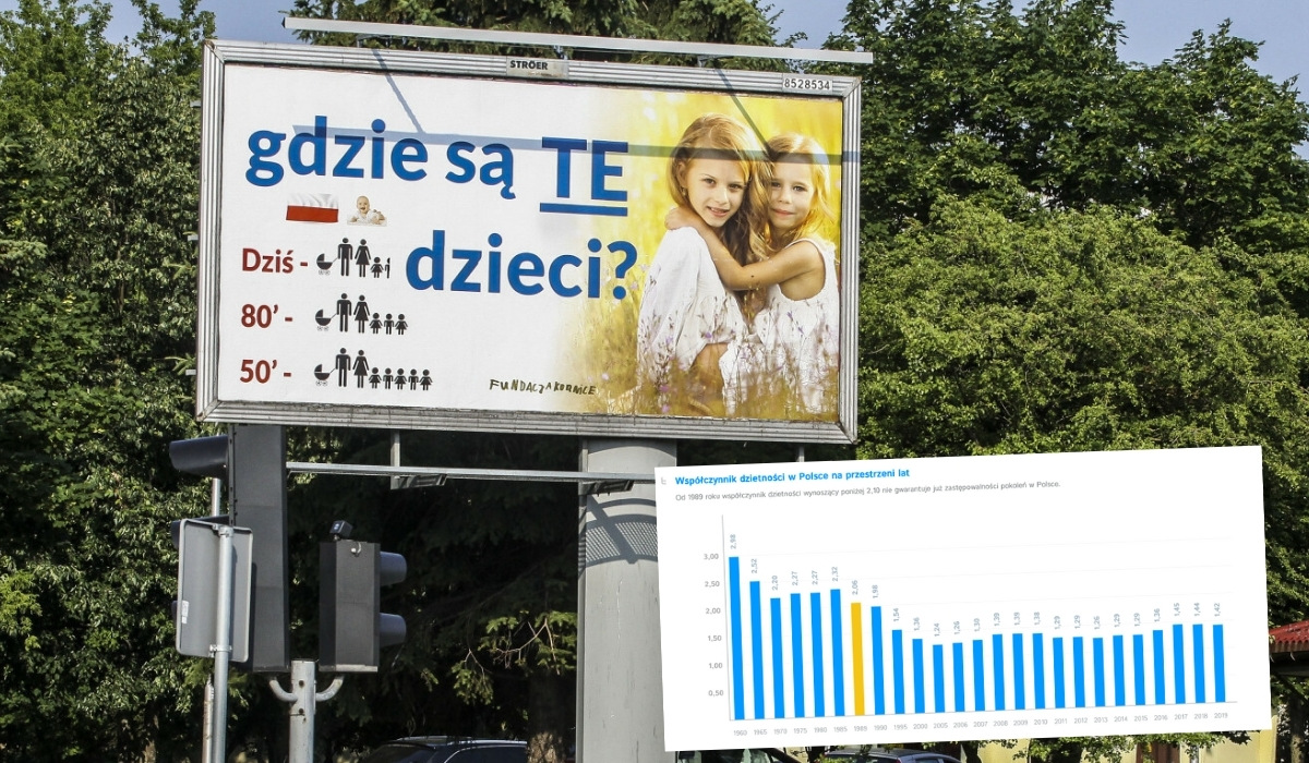 Twórcy kampanii "gdzie są te dzieci" oparli się na błędnych danych albo specjalnie się pomylili