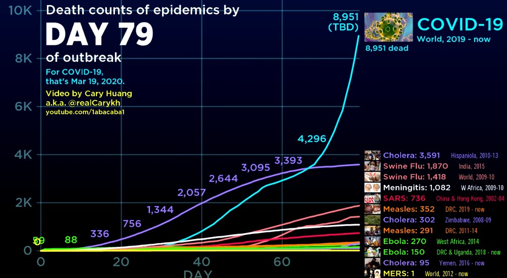 Krótkie wyjaśnienie różnic śmiertelności przy pandemii koronawirusa wobec innych pandemii (6 min)