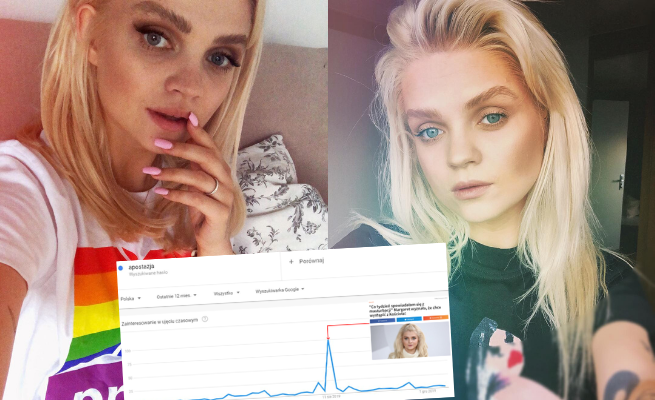 Google Trends: największe zainteresowanie apostazją w Polsce w 2019 przez Margaret