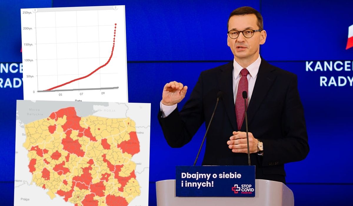 Premier zapowiada, że od soboty cała Polska będzie czerwoną strefą