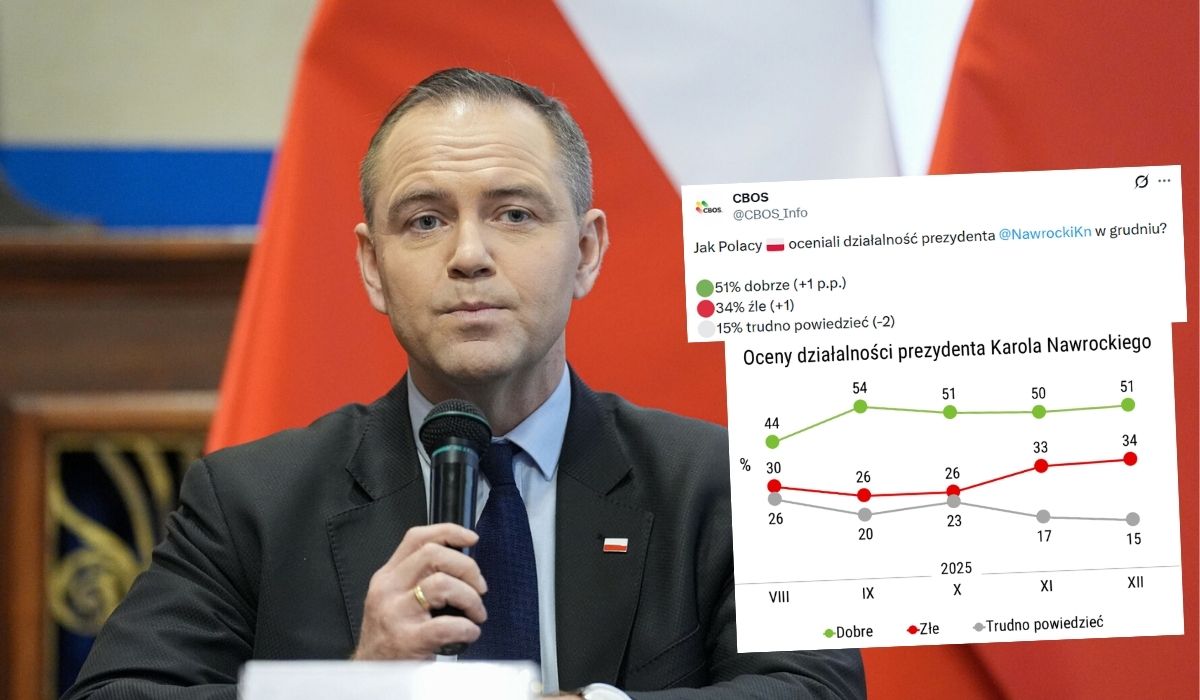 Sondaż: Nawrocki wciąż oceniany pozytywnie, ale odsetek krytyków rośnie