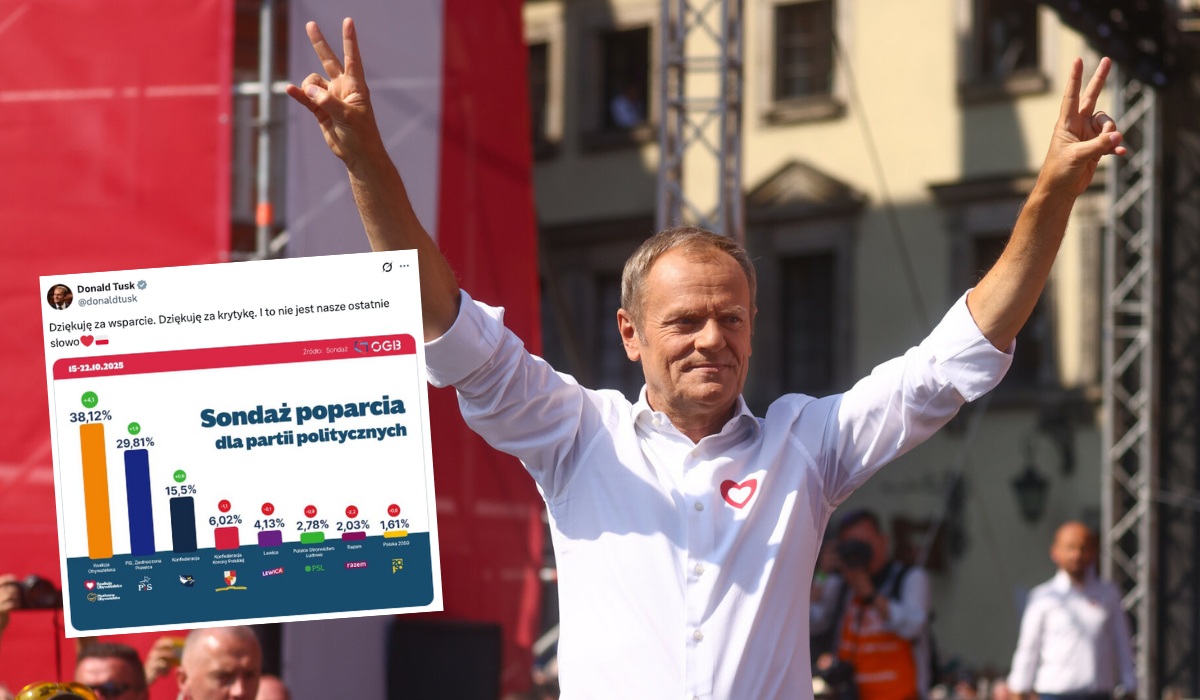 Premier Tusk cieszy się ze skoku poparcia KO, chociaż wydaje się, że kosztem upadku koalicjantów