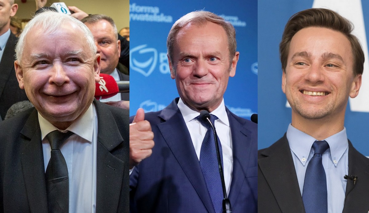 Sondaż: zarówno PiS i KO umocniły się, Konfederacja pozostaje trzecią siłą