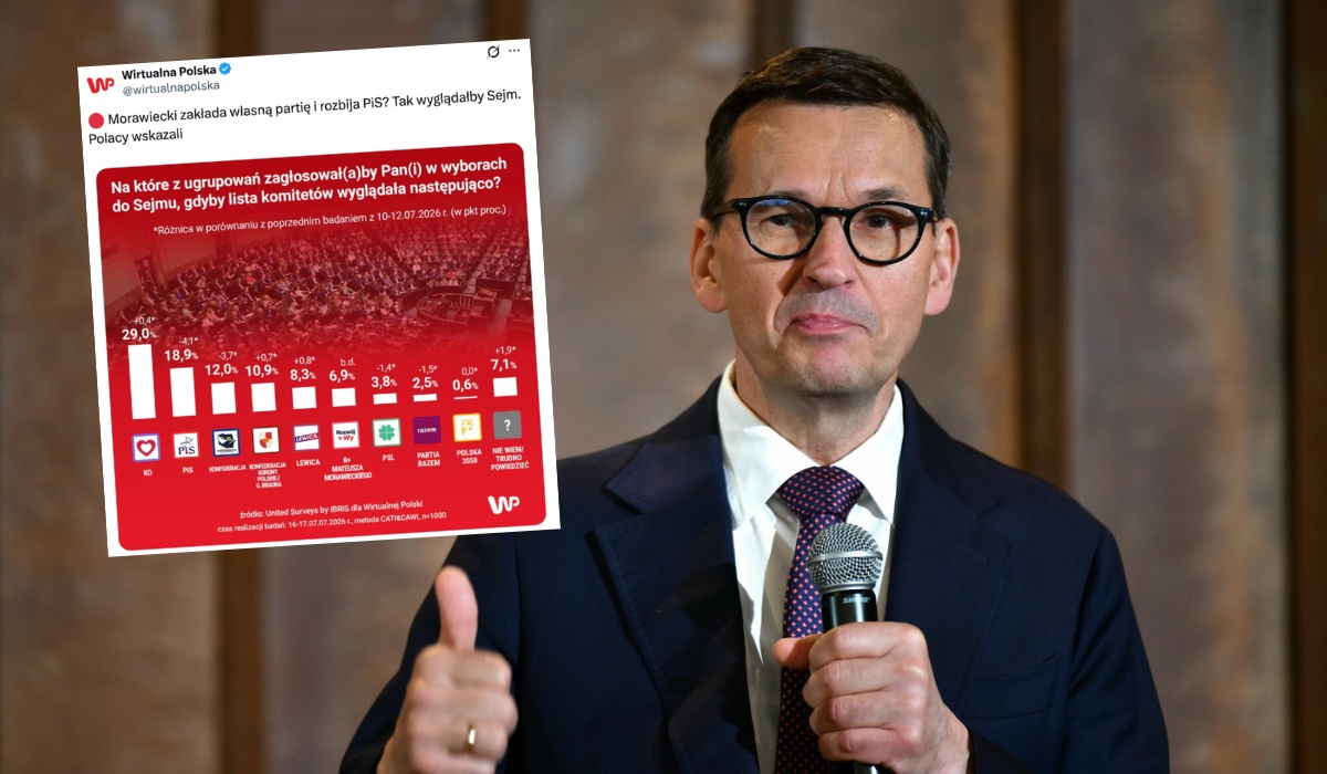 Sondaż: partia Morawieckiego mogłaby wejść do Sejmu, a partie prawicowe przytuliłyby większość głosów