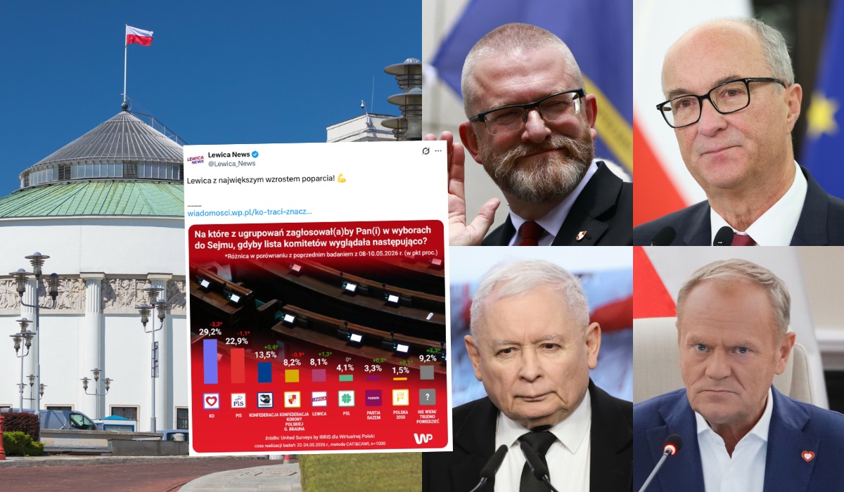 KO zaczęła spadać w sondażach, Lewica dogania partię Grzegorza Brauna