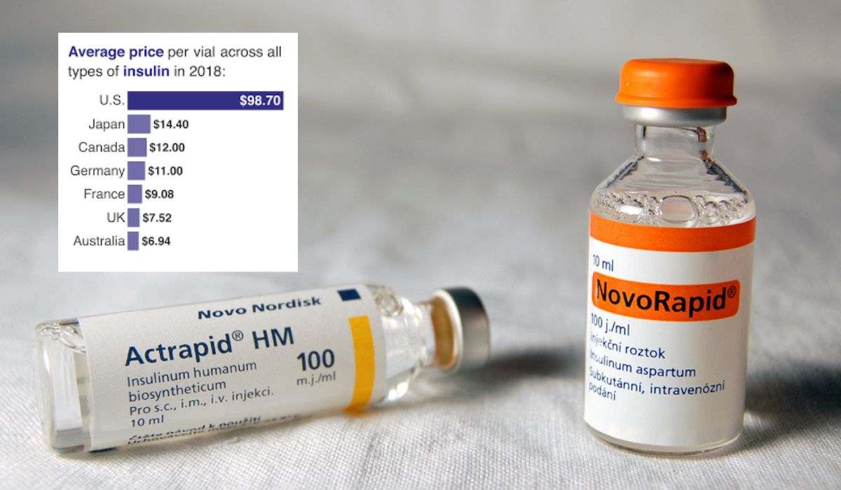 USA: ponad milion Amerykanów zaczęło racjonować insulinę, bo koszt leku jest zbyt wysoki