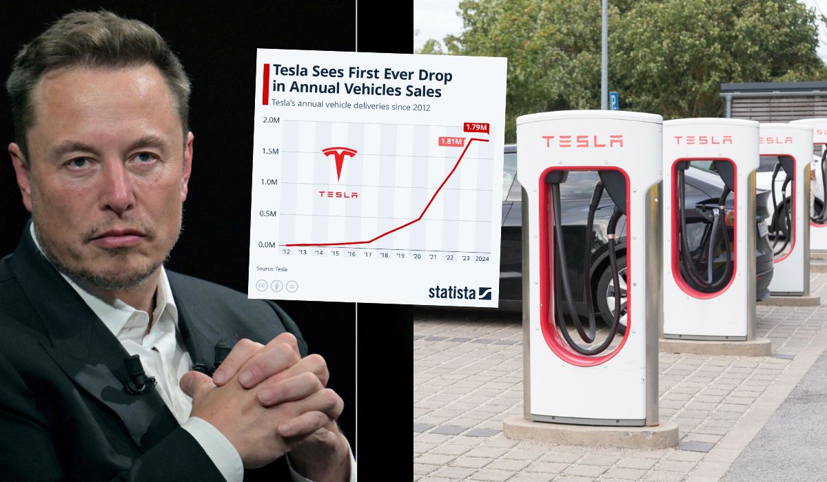 Po raz pierwszy od dekady spadła sprzedaż Tesli, przede wszystkim w Niemczech
