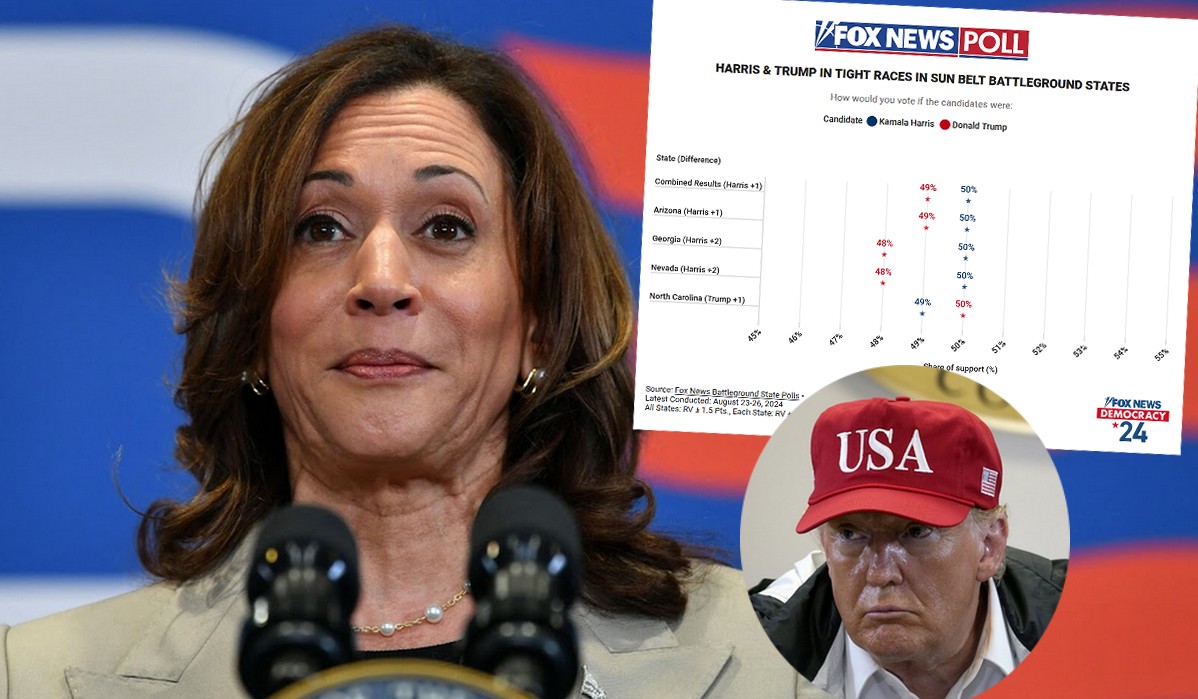 Rosnącą przewagę Kamali Harris potwierdzają także sondaże dla Fox News