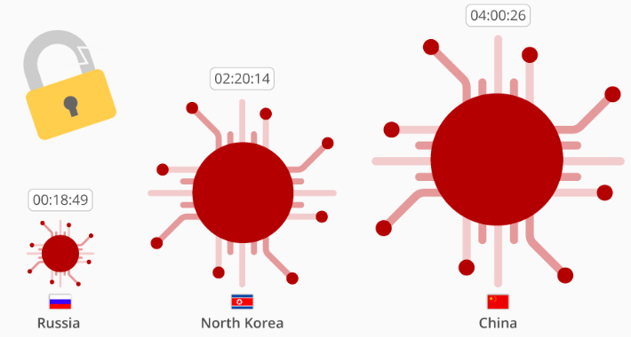 Rosja ma najszybszych hakerów na świecie