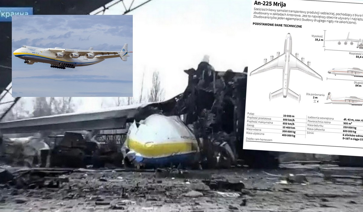 Największy samolot świata, który został zniszczony przez Rosjan, jest budowany na nowo