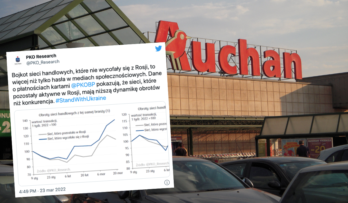 Sieci sklepów, które nie wycofały się z Rosji, odnotowują spadek obrotów w Polsce