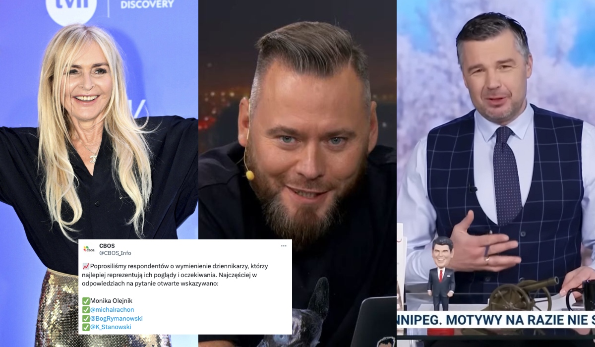 CBOS: gwiazdy dziennikarstwa z którymi zgadzają się Polacy to Rachoń, Olejnik, Stanowski i Rymanowski