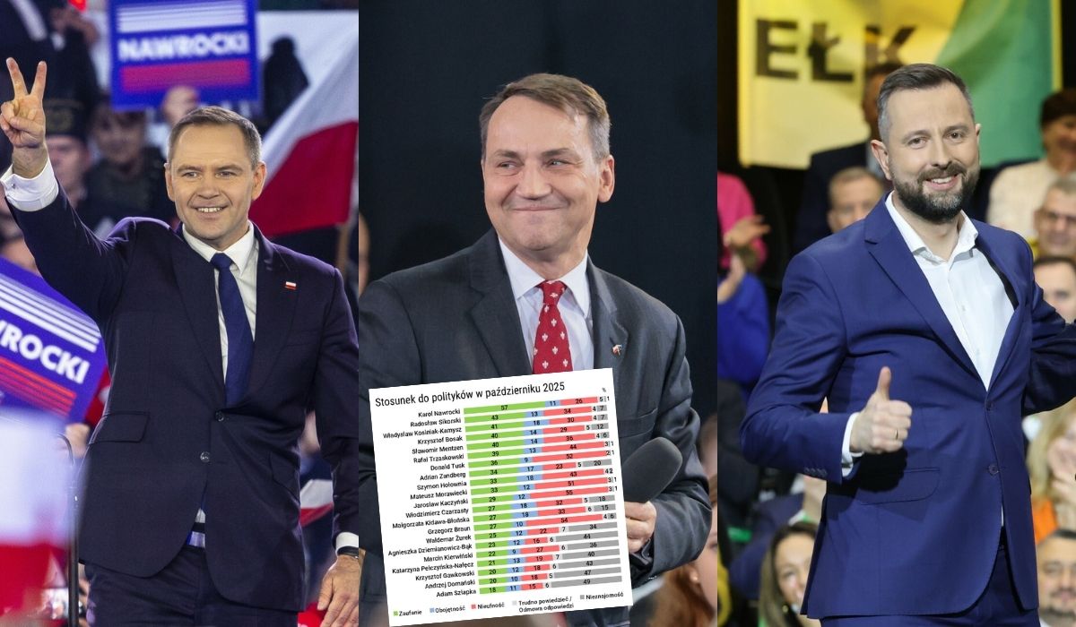 Prezydent Nawrocki na czele rankingu zaufania, za nim Sikorski i Kosiniak-Kamysz
