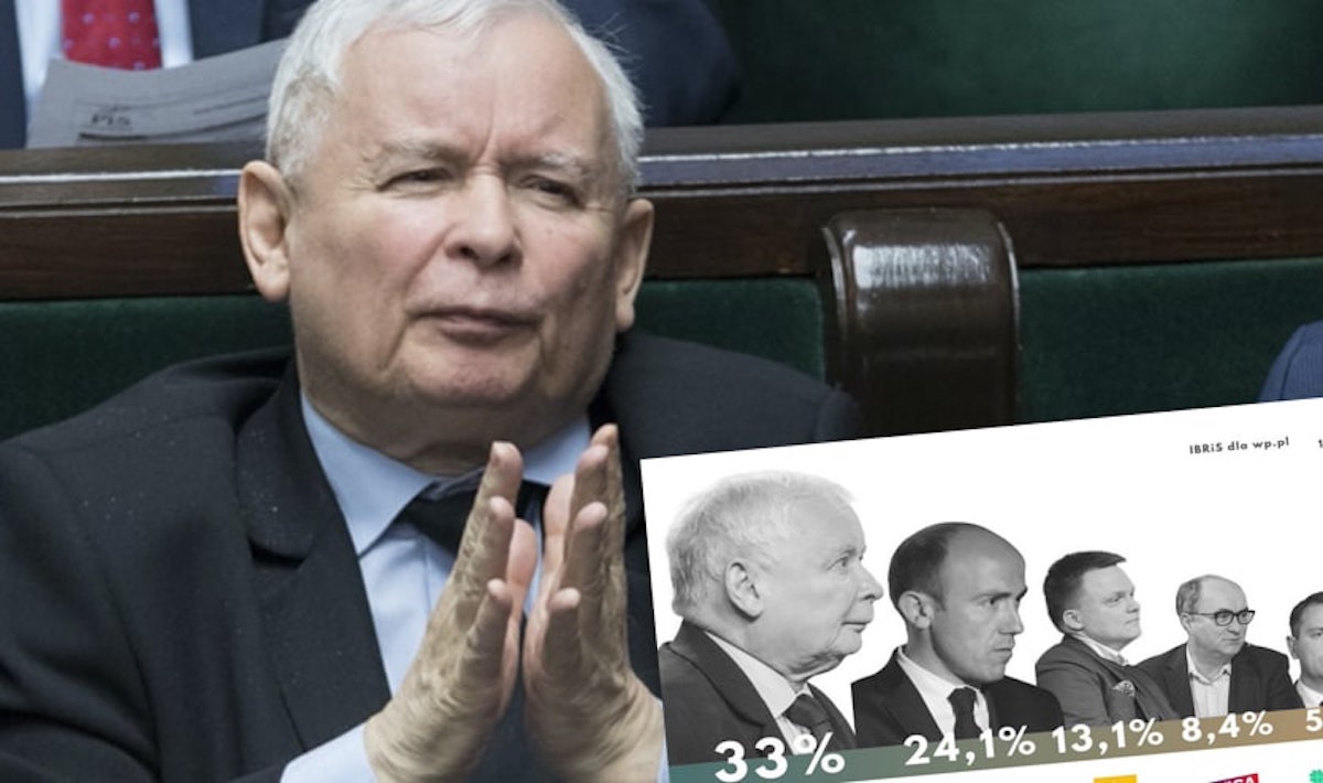 Sondaż IBRiS: PiS urósł kosztem Konfederacji, Hołownia wciąż wysoko