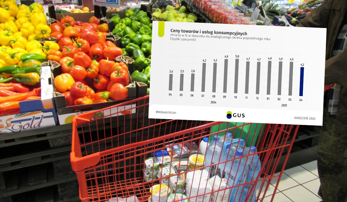 GUS: inflacja dla odmiany wreszcie trochę spadła, eksperci oczekują obniżki stóp procentowych