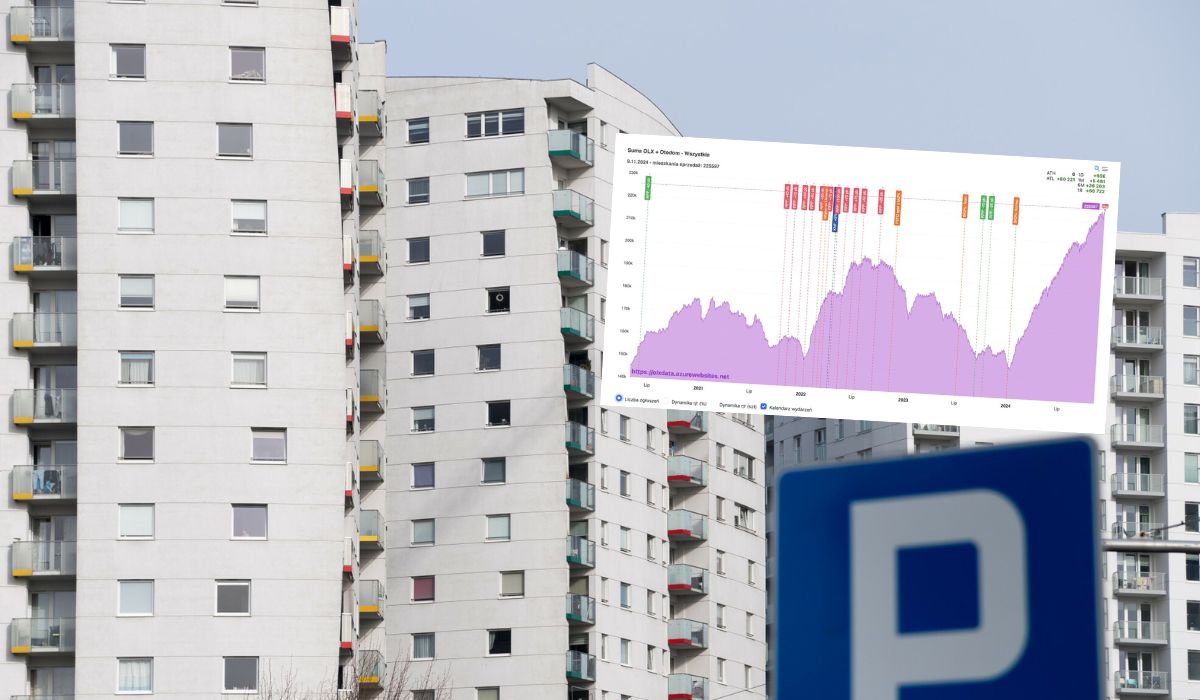 Rynek mieszkań puchnie w całej Polsce, zarówno wtórny jak i pierwotny, Warszawa z rekordem podaży