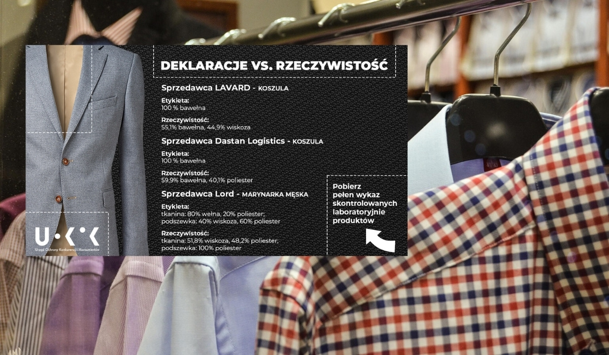 UOKiK sprawdził, czy jakość męskich ubrań ze sklepów jest zgodna z metkami i wyszło, że w 37% nie