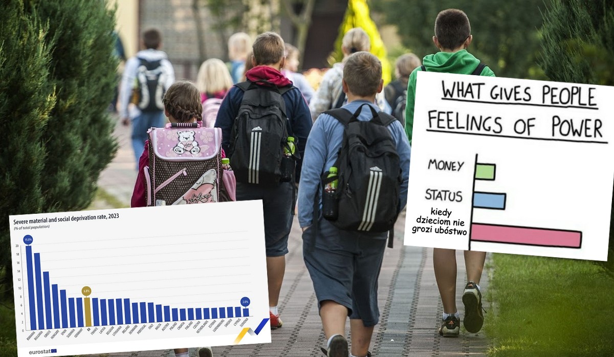 Eurostat: ubóstwo wśród dzieci w Polsce jest jednym z najniższych w Europie, znacznie gorzej w Niemczech