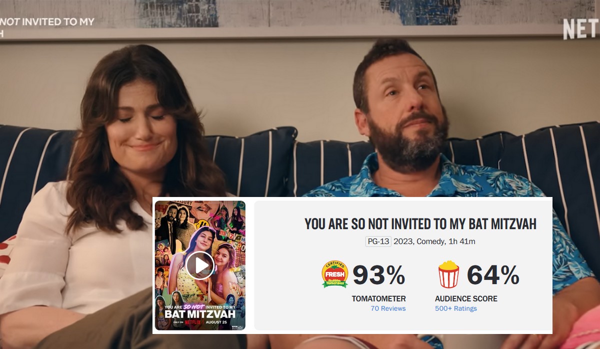 Sandler zrobił życiowy wynik na Rotten Tomatoes, netfliksowy hit z oceną 83%