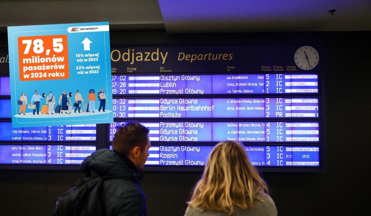 Polacy coraz chętniej wybierają pociągi, w dwa lata liczba pasażerów PKP Intercity wzrosła o 33%