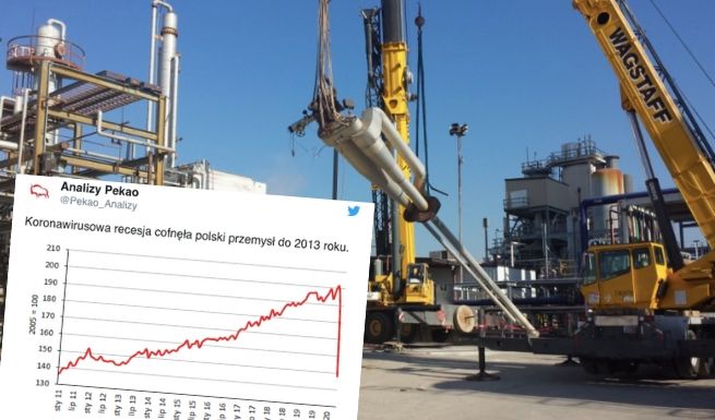 Przez pandemię polska produkcja przemysłowa spadła do wyników znanych z 2013 roku