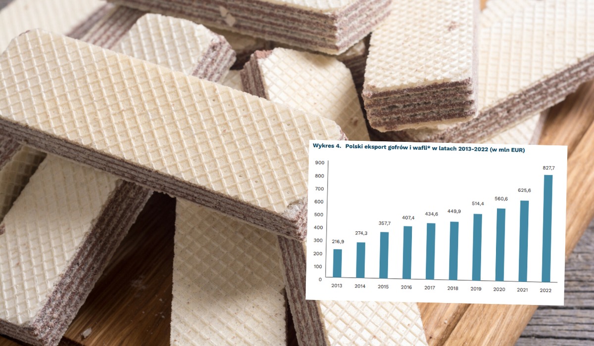 Polska stała się największym na świecie eksporterem wafelków