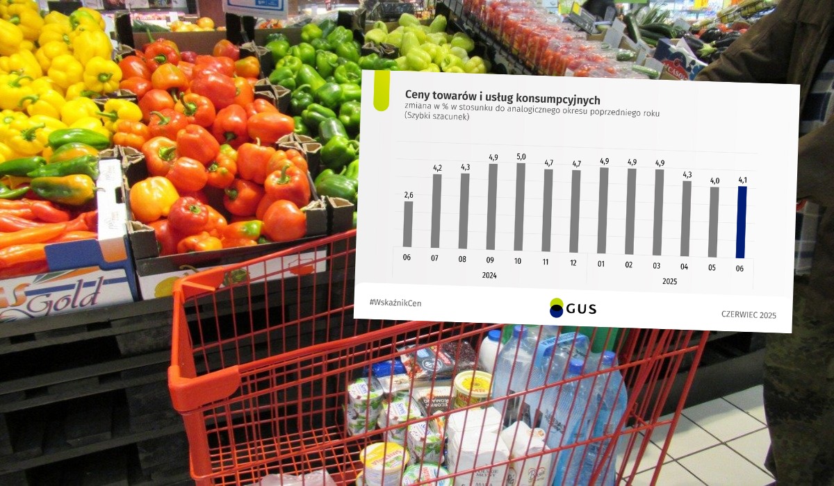 GUS: inflacja znów lekko w górę, eksperci nieco zaskoczeni