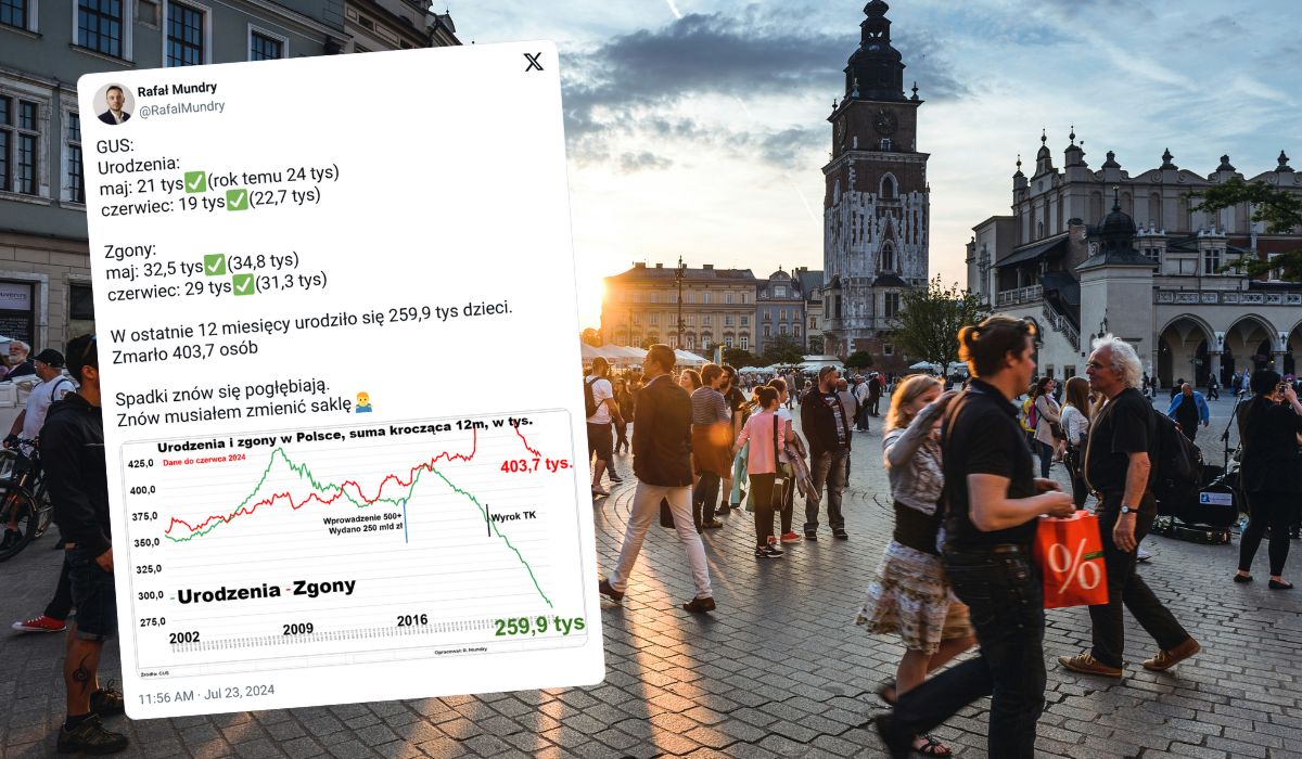 GUS: kryzys demograficzny jeszcze się pogorszył, Polaków szybko ubywa, a mało przybywa