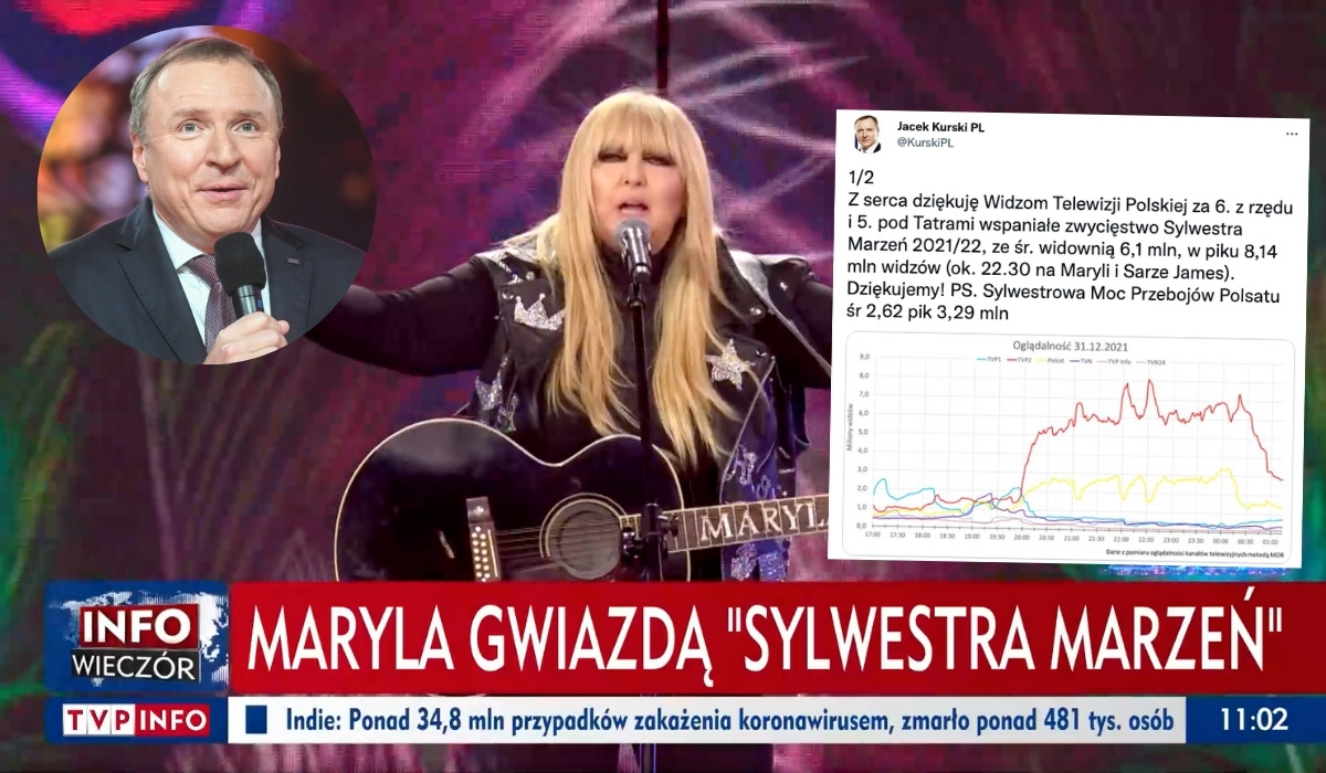Prezes Kurski chwali się oglądalnością Sylwestra Marzeń i triumfalnie zestawia wyniki TVP z innymi stacjami