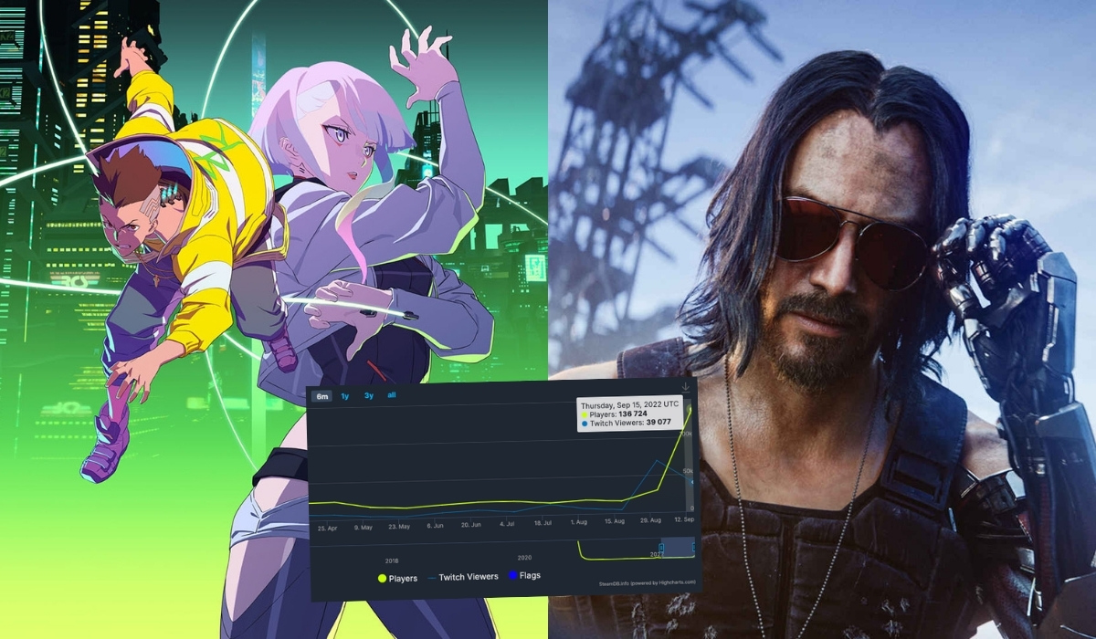 Po premierze anime Netflixa Cyberpunk znów stał się popularny i przebił Wiedźmina 3