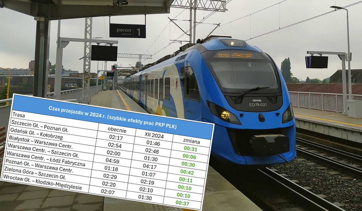PKP PLK zapowiada, że w przyszłym roku pociągi przyśpieszą, a w następnych przyśpieszą porządnie