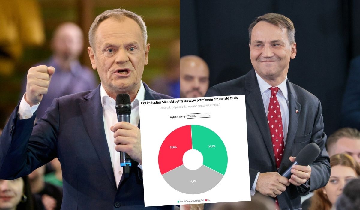 Sondaż: Sikorski postrzegany jako lepszy kandydat na premiera niż Tusk