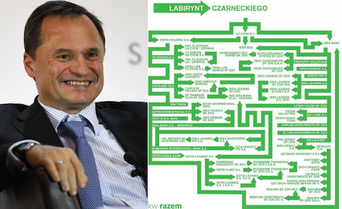 "Labirynt Czarneckiego" Partii Razem: "Sieć spółek służy wyprowadzaniu pieniędzy z Polski"