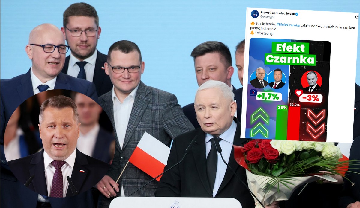 Sondaż: poparcie dla PiS rośnie, politycy świętują "efekt Czarnka"
