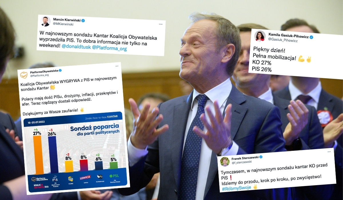 Pojawił się pierwszy od 2015 sondaż, w którym KO lekko wygrywa z PiS i cieszą się, jakby już wygrali