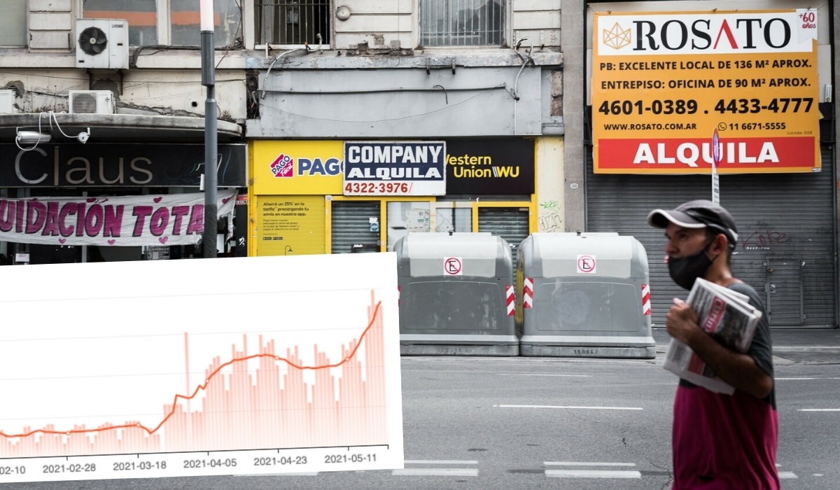 Argentyna walczy z koronawirusem: ścisły lockdown do końca maja