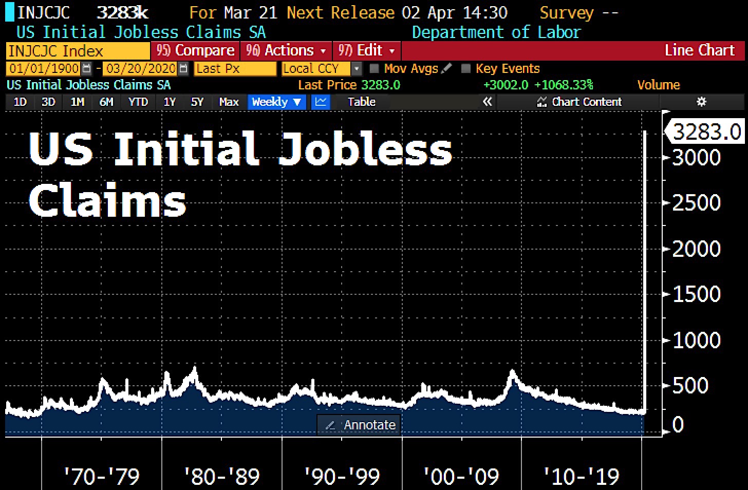 Wójcik: ogromny przyrost bezrobotnych wziął się z 1. miejsca USA w elastyczności zatrudnienia