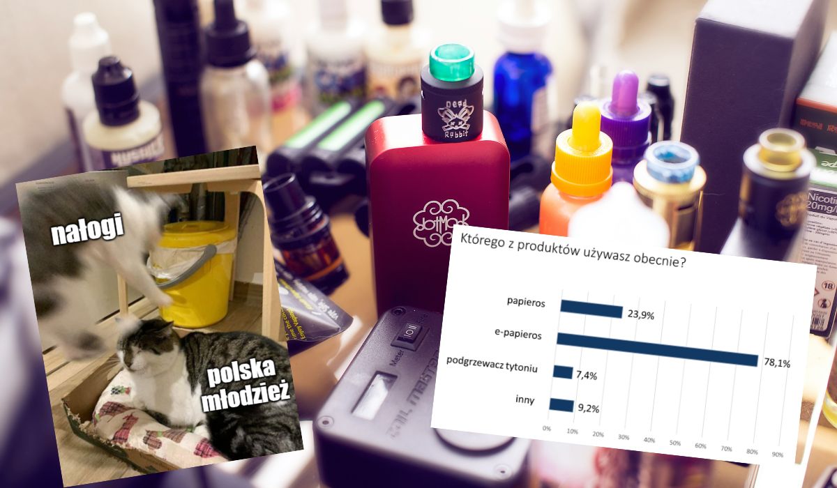 Raport: palenie wciąż popularne wśród uczniów, większość próbowała, 30% kopci codziennie