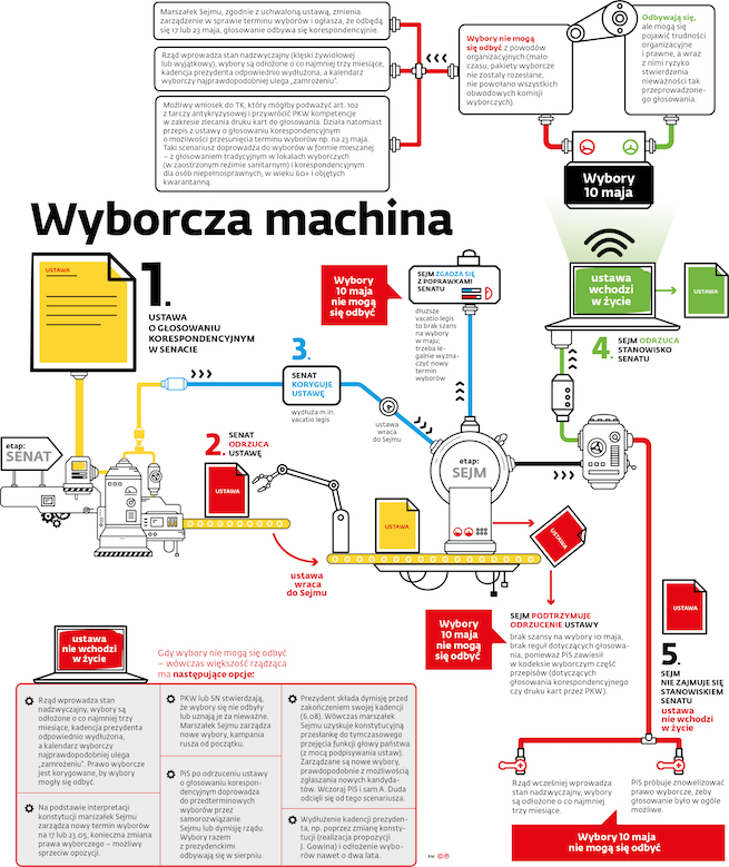 Dziennik Gazeta Prawna na infografice tłumaczy prawny bałagan wokół wyborów