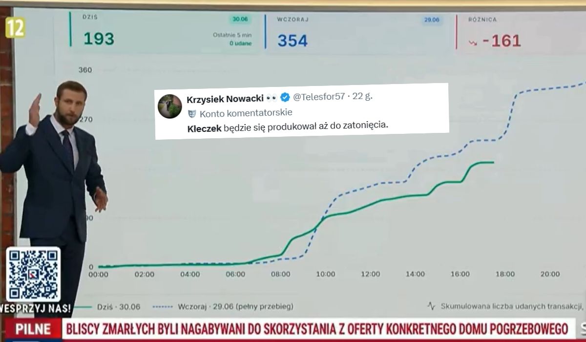 Oburzony Miłosz Kłeczek gani widzów TV Republika za brak dyscypliny i wpłat