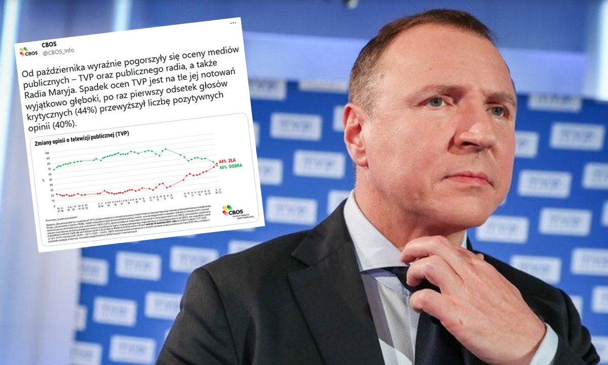 CBOS: po raz pierwszy w historii badań więcej osób ocenia TVP negatywnie niż pozytywnie