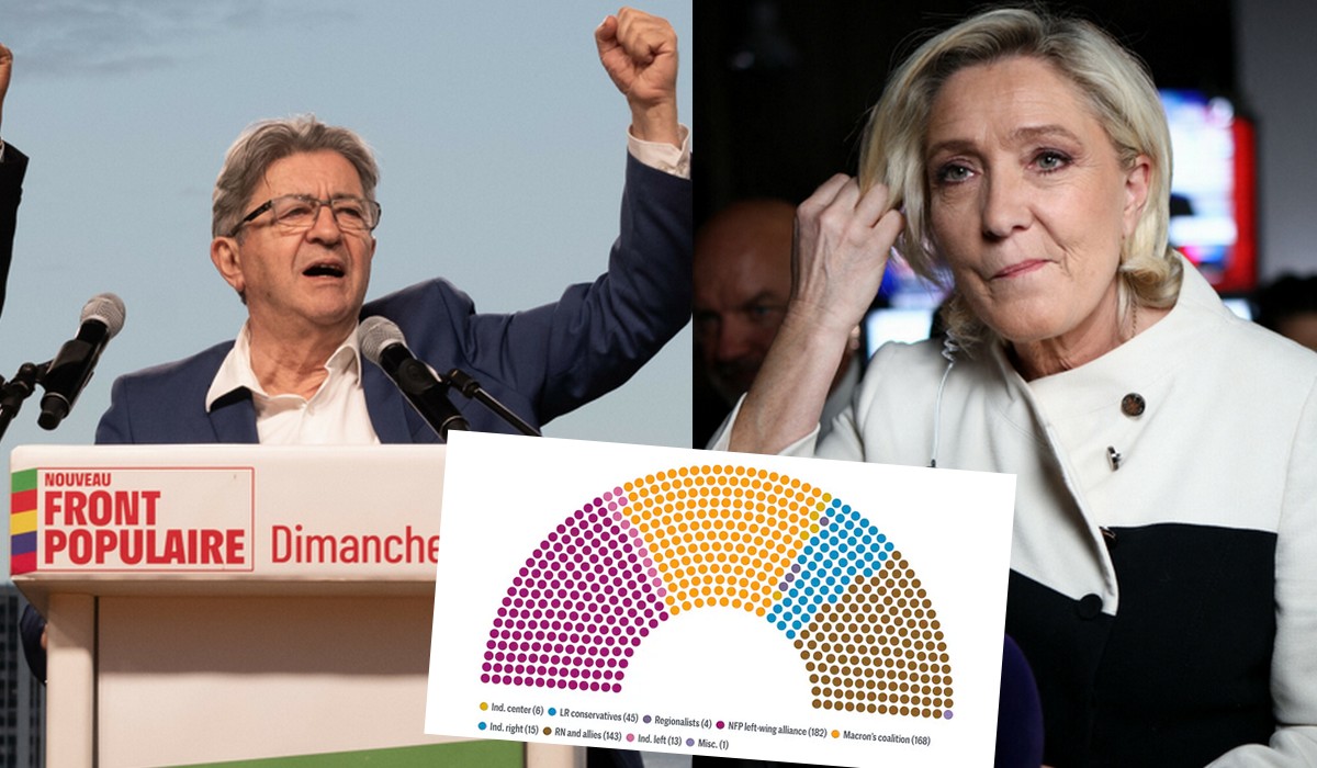 Francja: wybory wygrała lewica, ugrupowanie Le Pen z trzecim wynikiem