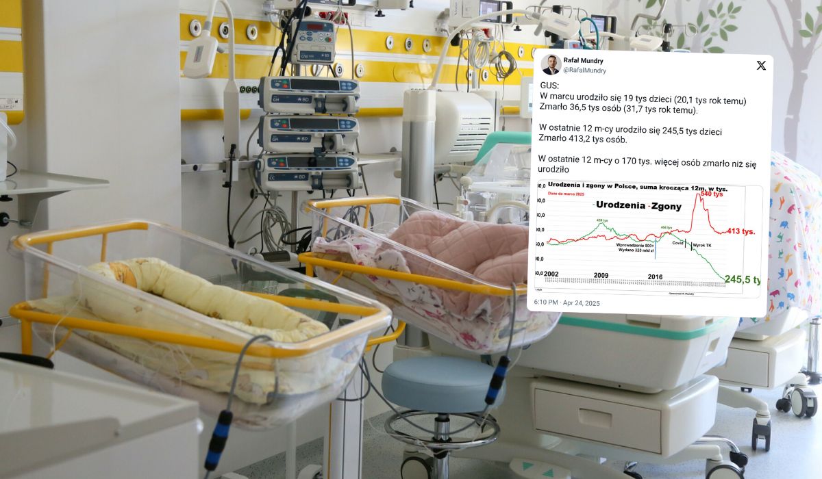 Dzietność w Polsce wciąż spada, trend prowadzi do "poniżej jednego dziecka na kobietę"