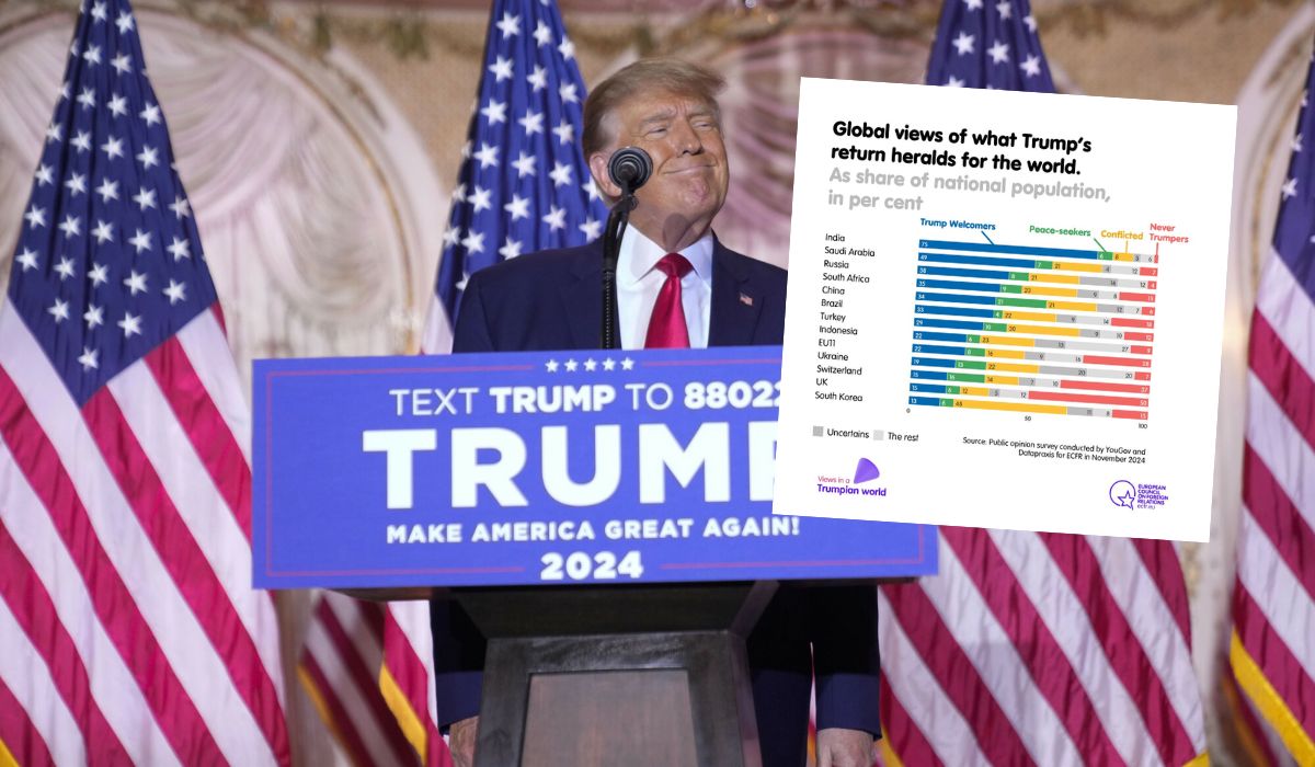 Sondaż: z prezydentury Trumpa cieszy się prawie cały świat, najbardziej sceptyczni są Europejczycy